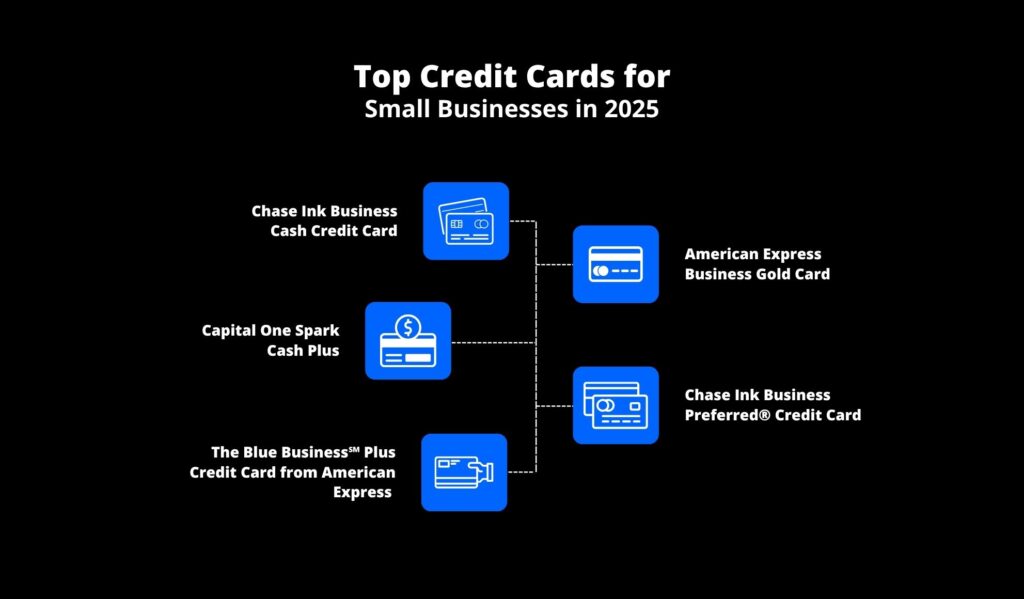 Top Credit Cards for Small Businesses in 2025